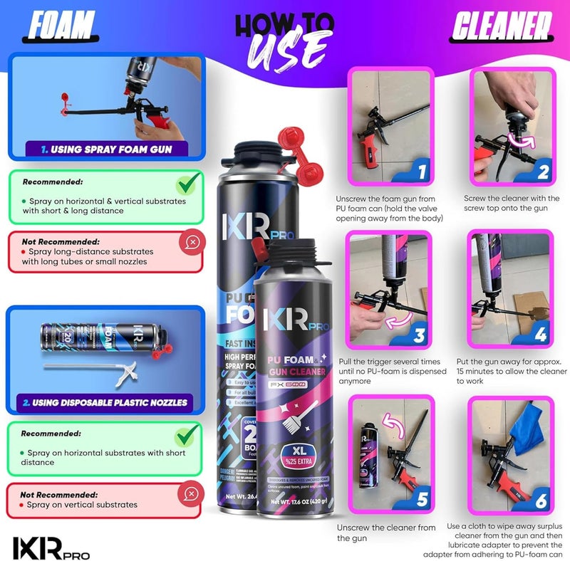 ixirpro Spray Foam Insulation Kit (1 PK Kit-26.46oz) Expanding Sealant, Closed Cell Spray Foam Heat Acoustic Insulation, High Density, Cleaner, Gun - Image 3